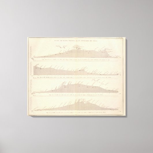 Coupe de divers Passagen, Andes Leinwanddruck (Vorderseite)