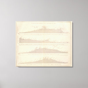 Coupe de divers Passagen, Andes Leinwanddruck