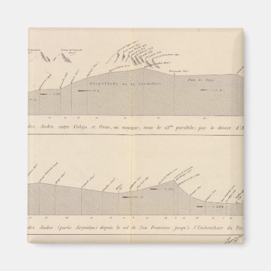 Coupe de divers Passagen, Andes Magnet (Vorne)