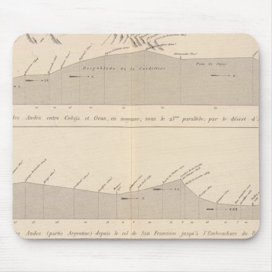 Coupe de divers Passagen, Andes Mousepad (Vorne)