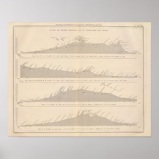 Coupe de divers Passagen, Andes Poster (Vorne)