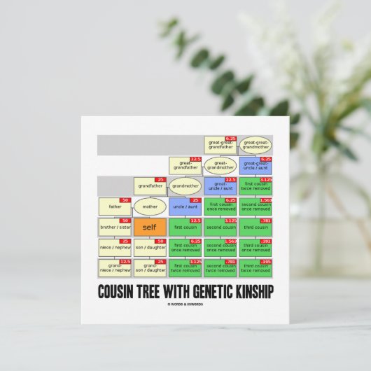 Cousin Baum mit genetischer Kinetik Einladung (Stehend Vorderseite)