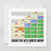 Cousin Baum mit genetischer Kinetik Einladung (Vorderseite)