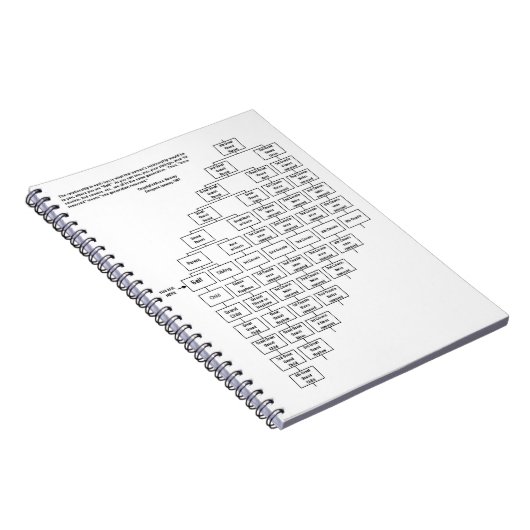 Cousin-Diagramm-Notizbuch Alices J Ramsey Notizblock (Rechte Seite)