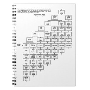 Cousin-Diagramm-Notizbuch Alices J Ramsey Notizblock