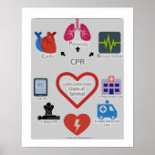 CPR-ÜBERLEBENSKETTE POSTER (Vorne)