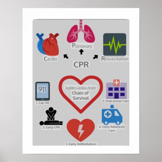 CPR-ÜBERLEBENSKETTE POSTER (Vorne)