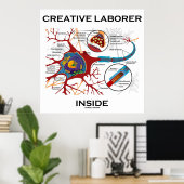 Creative Laborer Inside (Neuron / Synapse) Poster (Heimbüro)