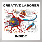 Creative Laborer Inside (Neuron / Synapse) Poster (Vorne)