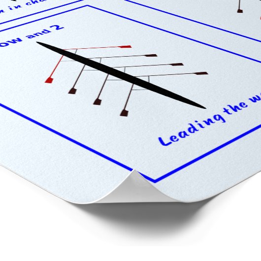 Crew Ruderverantwortlicher Plakat (Ecke)