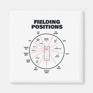 Cricket-Feldpositionen-Shirt Fielder Cricket  Magnet