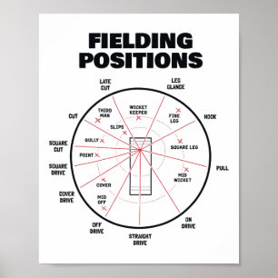 Cricket-Feldpositionen-Shirt Fielder Cricket  Poster