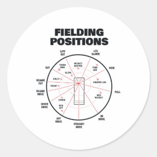 Cricket-Feldpositionen-Shirt Fielder Cricket Runder Aufkleber