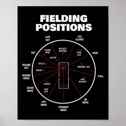 Cricket Fielding Positions Shirt Fielder Cricket 2 Poster (Vorne)