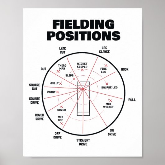 Cricket Fielding Positions Shirt Fielder Cricket  Poster (Vorne)