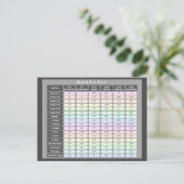 Crochet Beanie Size Chart Postkarte (Stehend Vorderseite)