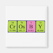 Crosby Periodenmagnet Magnet (Vorne)