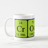 Crosby Periodenname Tasse (Links)