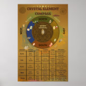 Crystal Element Compass Affirmation Poster (Vorne)