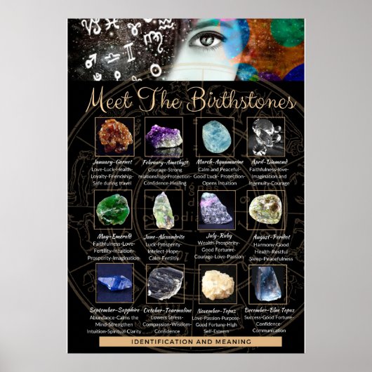Crystal Gemstone Identification Birthstone Poster (Vorne)