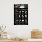 Crystal Gemstone Identification Birthstone Poster (Küche)