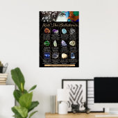 Crystal Gemstone Identification Birthstone Poster (Heimbüro)