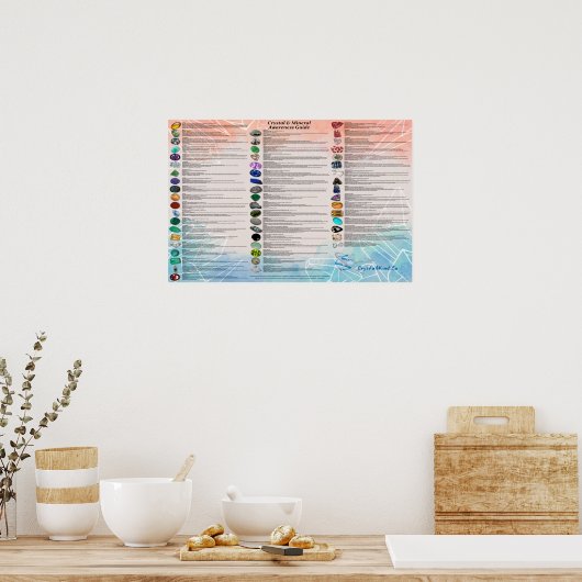 Crystal & Mineral Awareness Chart Poster (Küche)