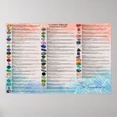Crystal & Mineral Awareness Chart Poster (Vorne)