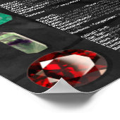 Crystal & Mineral Awareness Wallchart - Dunkel Poster (Ecke)