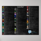Crystal & Mineral Awareness Wallchart - Dunkel Poster (Vorne)