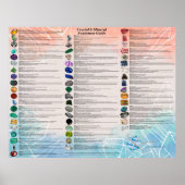 Crystal & Mineral Awareness Wallchart - Light Poster (Vorne)