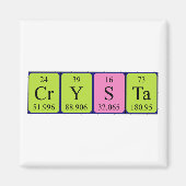 Crystal Periodenmagnet Magnet (Vorne)