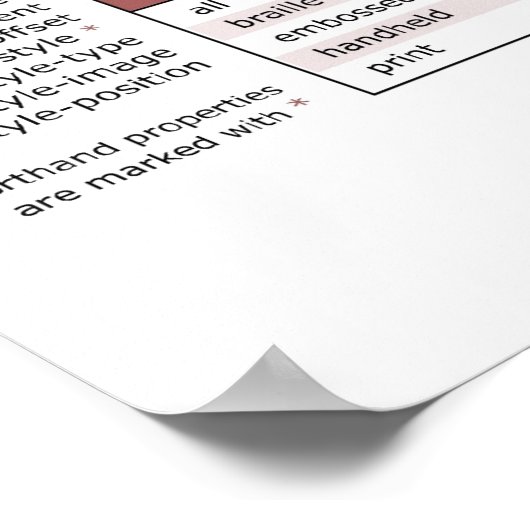 CSS Cheat Sheet Poster (Ecke)