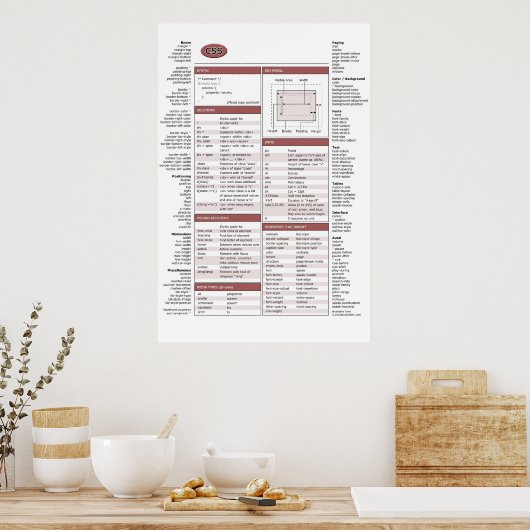 CSS Cheat Sheet Poster (Küche)