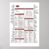 CSS Cheat Sheet Poster (Vorne)