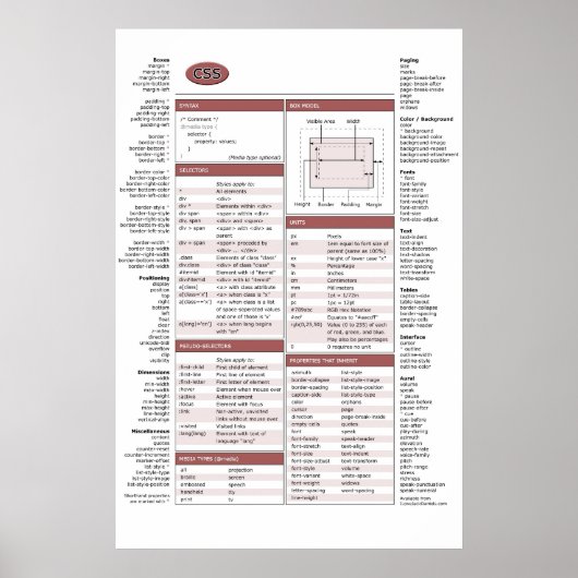 CSS Cheat Sheet Poster (Vorne)
