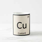 Cu - Zahn-Chemie-Symbol Kaffeetasse (Mittel)