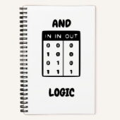 Cuaderno Cuadriculado And Logic Gridded Notizblock (Vorderseite)