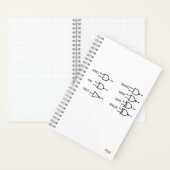 Cuaderno Logic Gates White Notizblock (Innen)