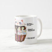 Cupcates-Tasse Kaffeetasse (VorderseiteRechts)