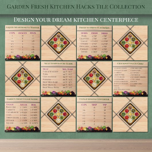 Cups & Spoons Mess Chart Garden Küche Fliese