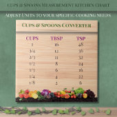 Cups & Spoons Mess Chart Garden Küche Fliese