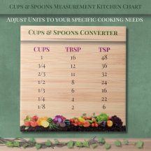 Cups & Spoons Mess Chart Garden Küche