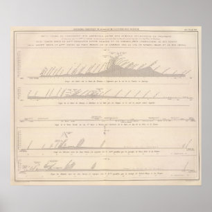 Cups Südamerikanischer Kontinent Poster