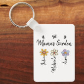 Custom Birth Flower Mug Names, Mama's Garden Gift Schlüsselanhänger (Vorderseite)