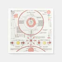 Custom CELESTIAL MOON PHASASES Paper Napkin Serviette