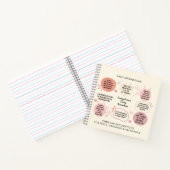 Custom Daily Affirmations Christian Bible Verse Notizblock (Innenseite)