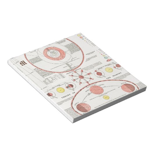 Custom MOON PHASES CHART DIAGRAM CELESTIAL SOLAR W Notizblock (angewinkelt)