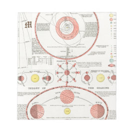 Custom MOON PHASES CHART DIAGRAM CELESTIAL SOLAR W Notizblock