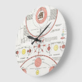 Custom MOON PHASES CHART DIAGRAM CELESTIAL SOLAR Y Große Wanduhr (Winkel)